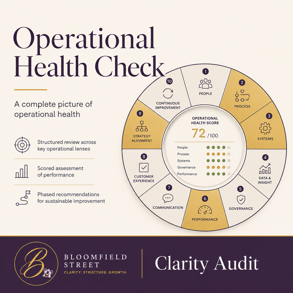 Clarity Audit